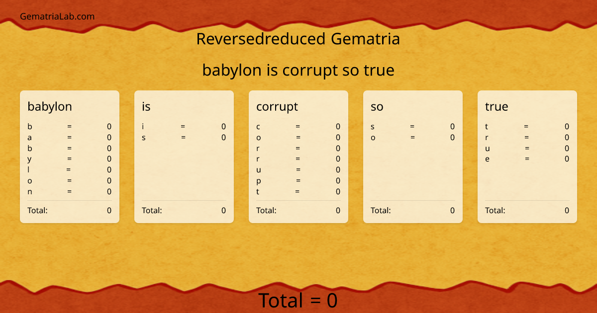babylon is corrupt so true in reversedreduced Gematria